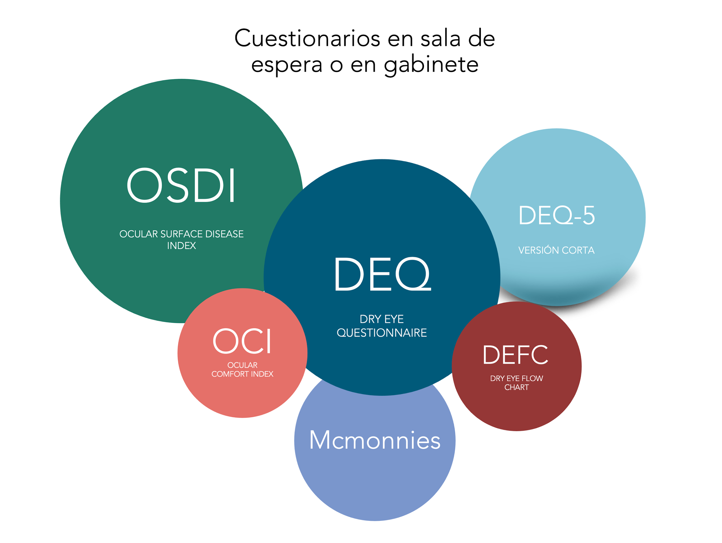 Miopía patológica: Tipos de miopía
