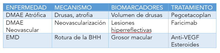 Miopía patológica: Tipos de miopía