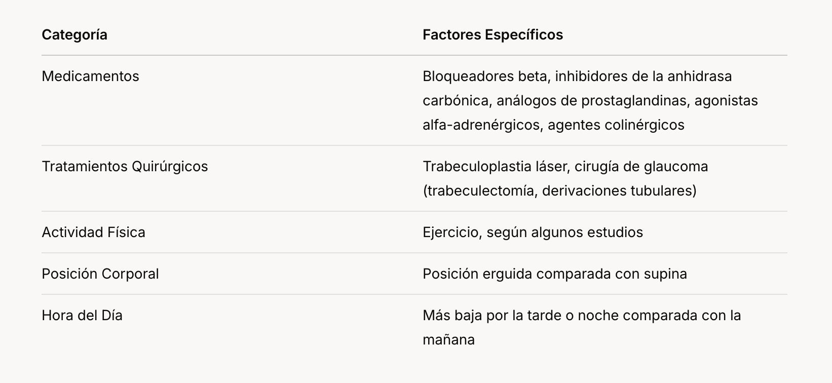 Miopía patológica: Tipos de miopía