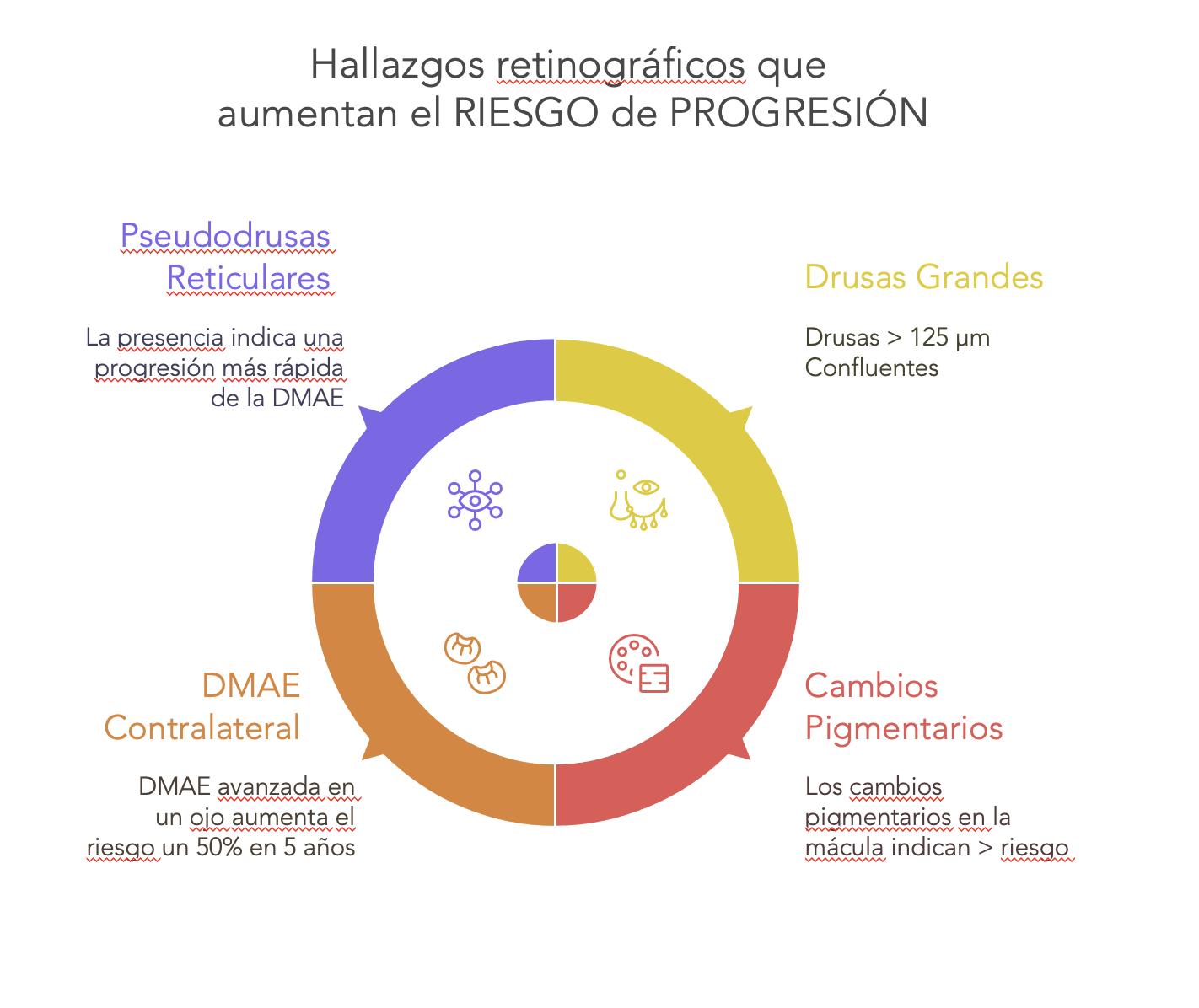 Miopía patológica: Tipos de miopía