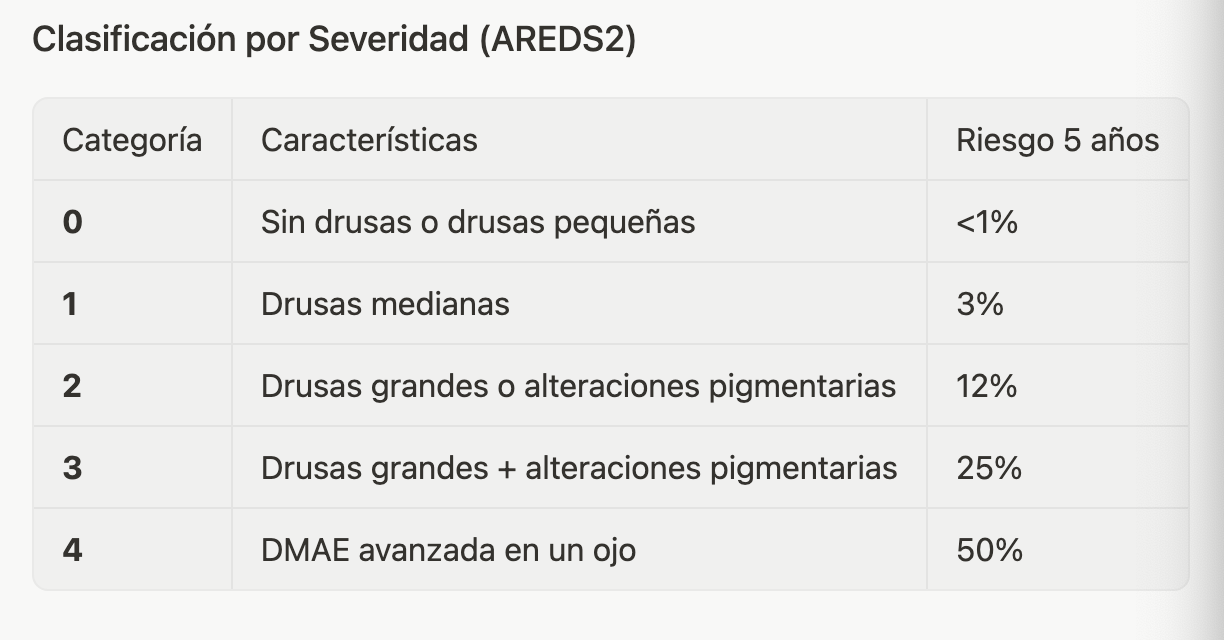 Miopía patológica: Tipos de miopía