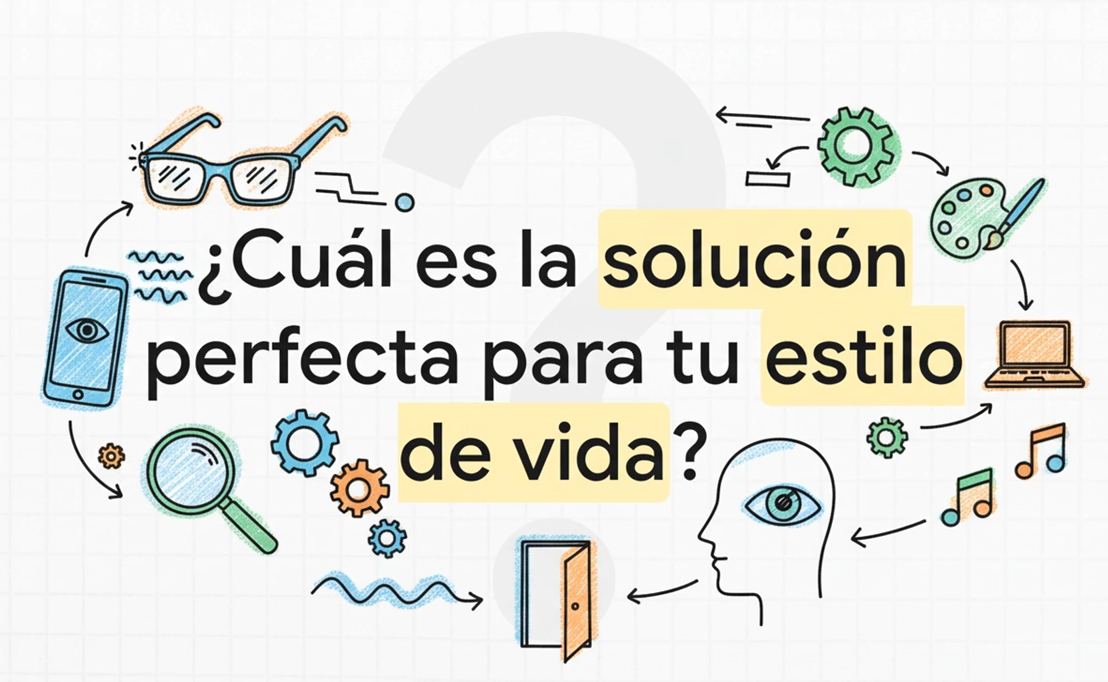 Miopía patológica: Tipos de miopía