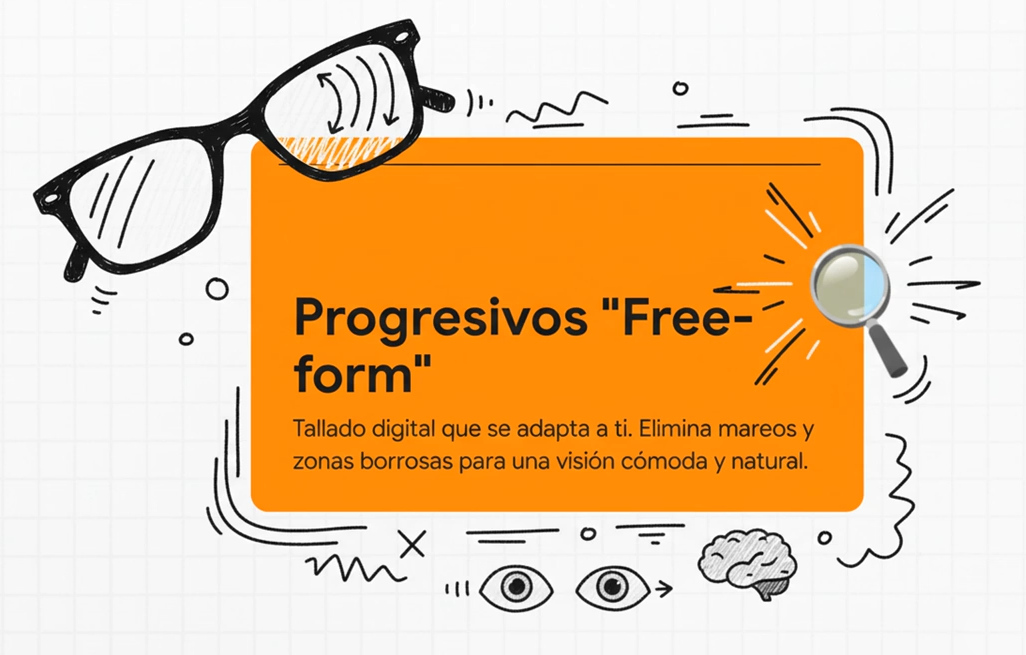 Miopía patológica: Tipos de miopía